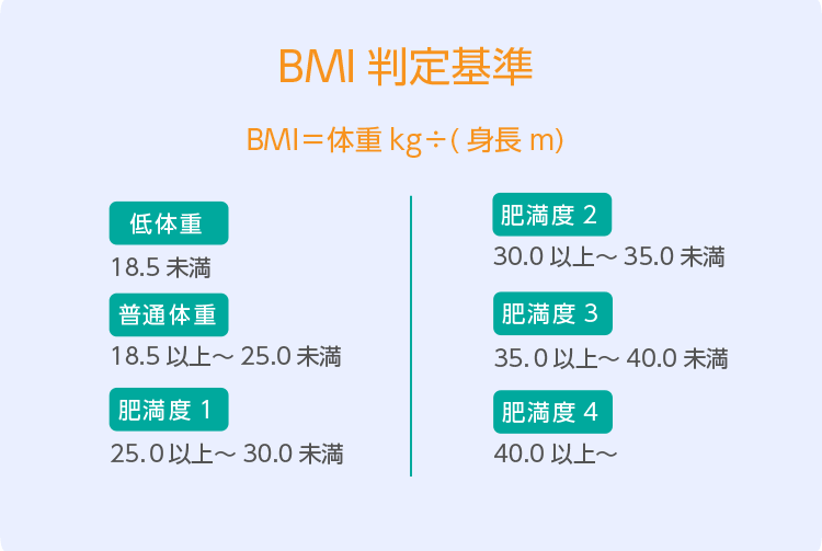 BMI判定基準