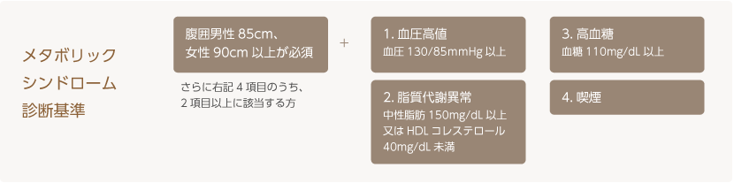 メタボリックシンドローム診断基準